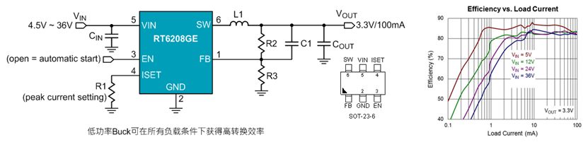 Technical Document Image Preview